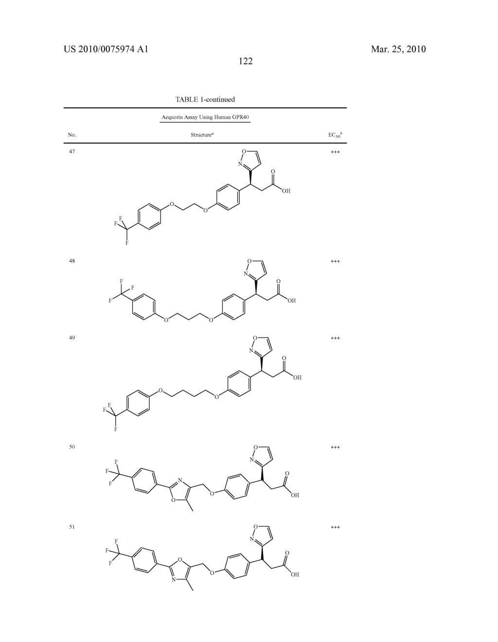 HETEROCYCLIC GPR40 MODULATORS - diagram, schematic, and image 123