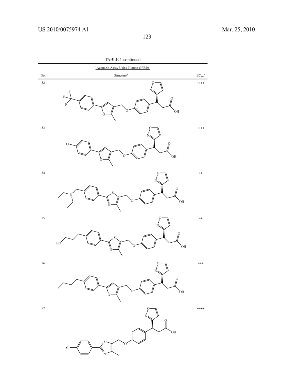 HETEROCYCLIC GPR40 MODULATORS - diagram, schematic, and image 124