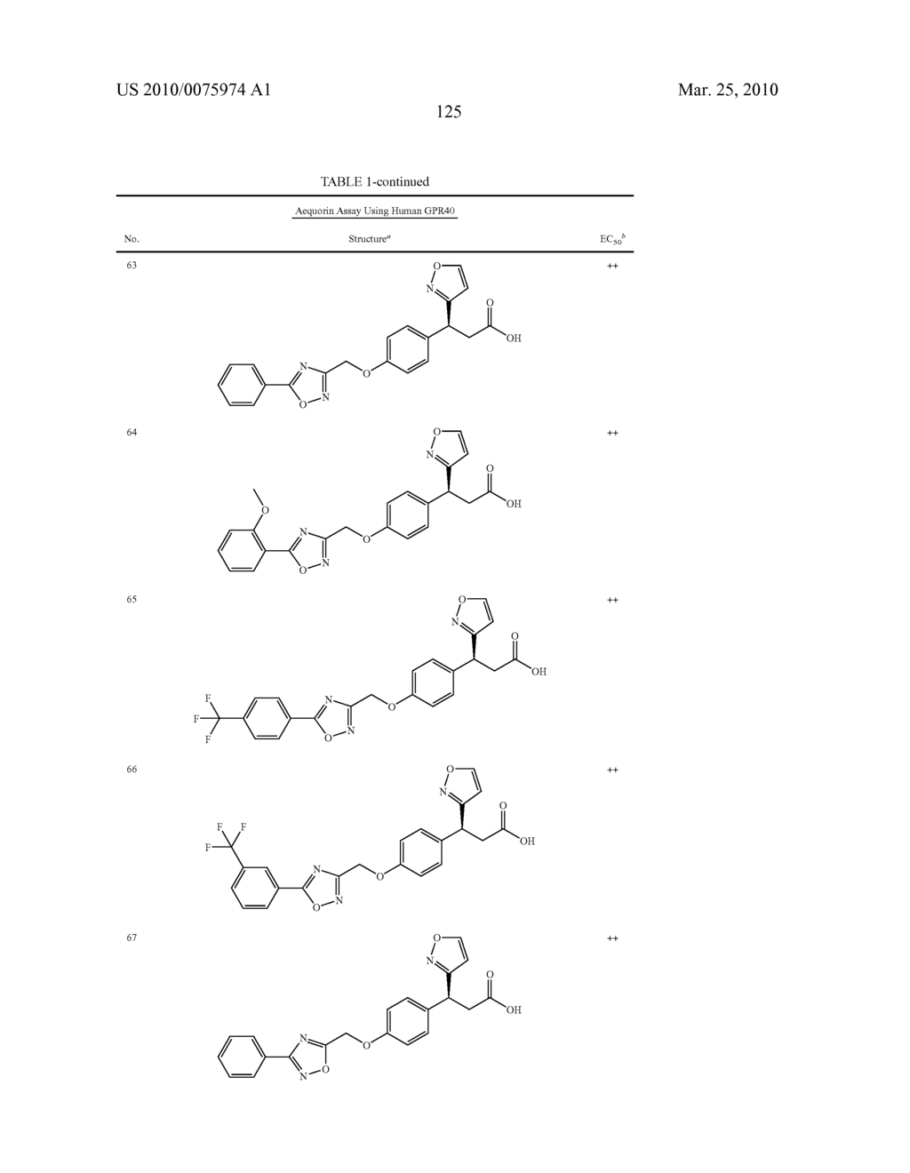 HETEROCYCLIC GPR40 MODULATORS - diagram, schematic, and image 126