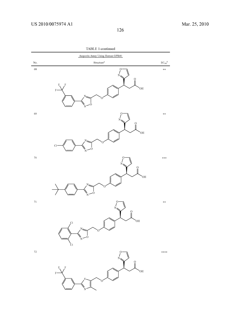 HETEROCYCLIC GPR40 MODULATORS - diagram, schematic, and image 127
