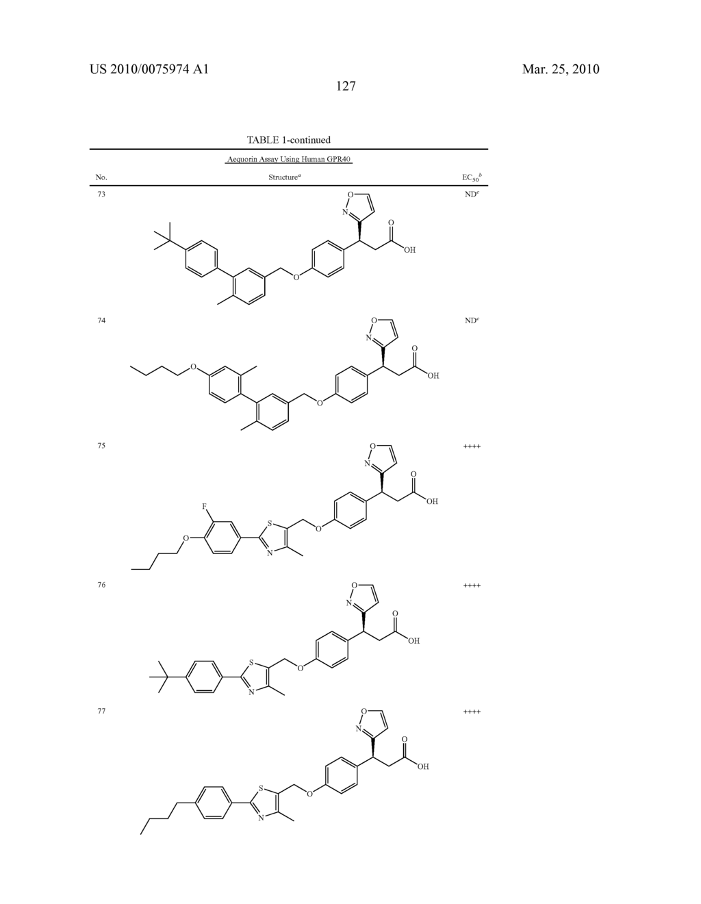 HETEROCYCLIC GPR40 MODULATORS - diagram, schematic, and image 128