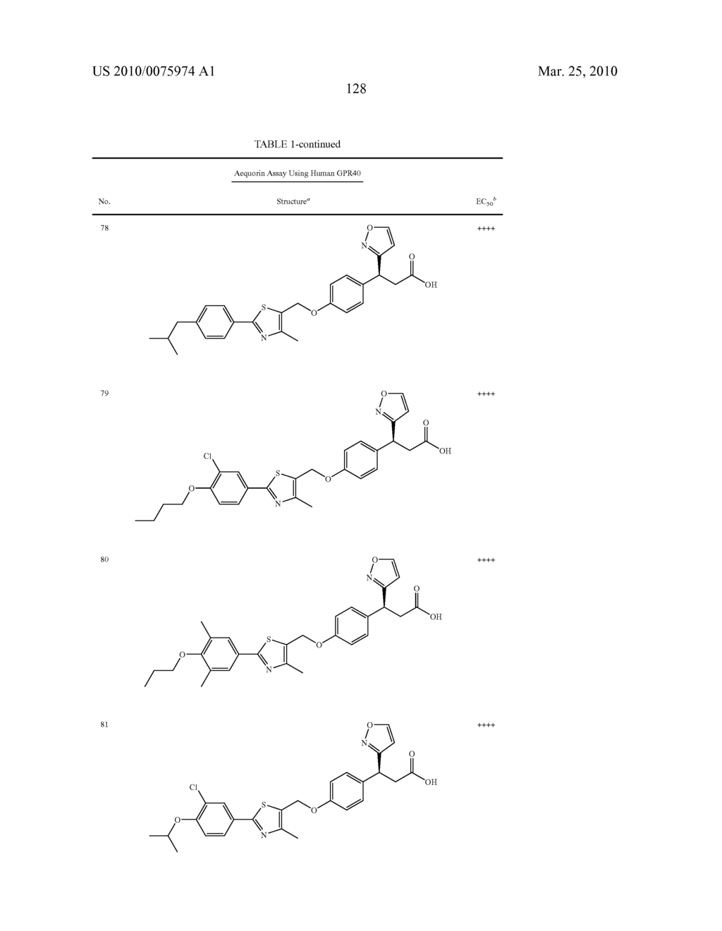 HETEROCYCLIC GPR40 MODULATORS - diagram, schematic, and image 129