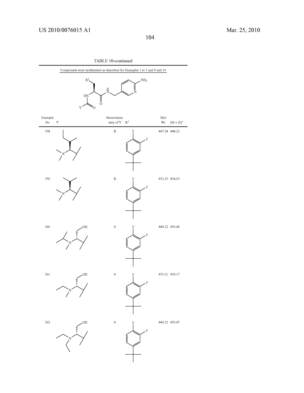 Aminopyridine Derivatives - diagram, schematic, and image 105