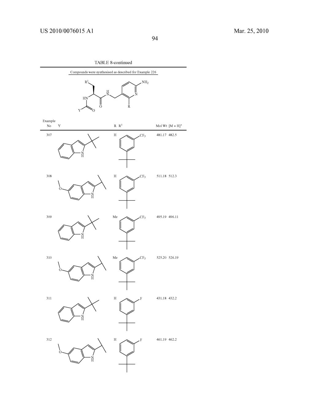 Aminopyridine Derivatives - diagram, schematic, and image 95