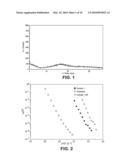 AMORPHOUS SOLID COMPOSITION CONTAINING A PYRAZOLE-3-CARBOXAMIDE IN AMORPHOUS FORM AND STABILISING CARRIERS diagram and image