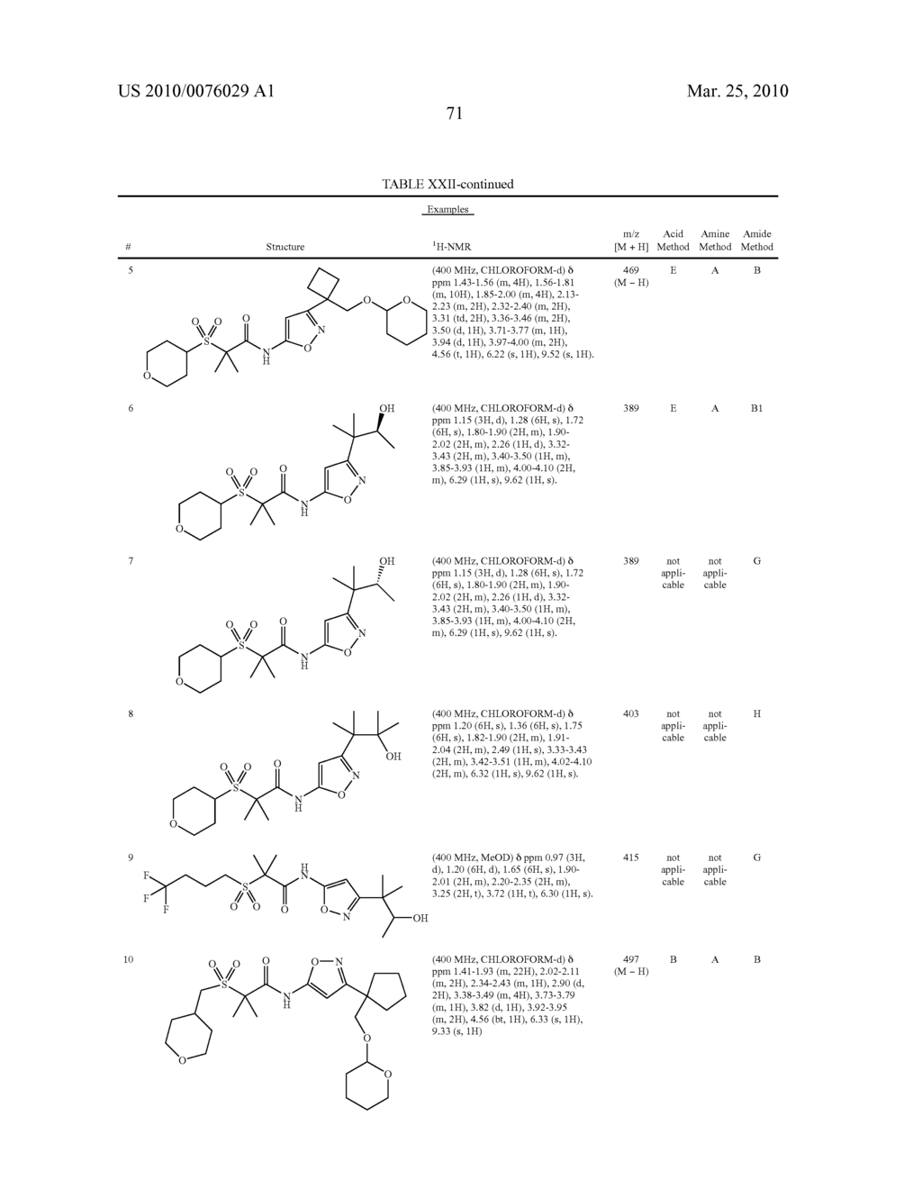 Compounds Which Selectively Modulate The CB2 Receptor - diagram, schematic, and image 72