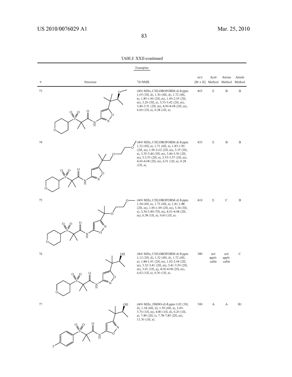 Compounds Which Selectively Modulate The CB2 Receptor - diagram, schematic, and image 84