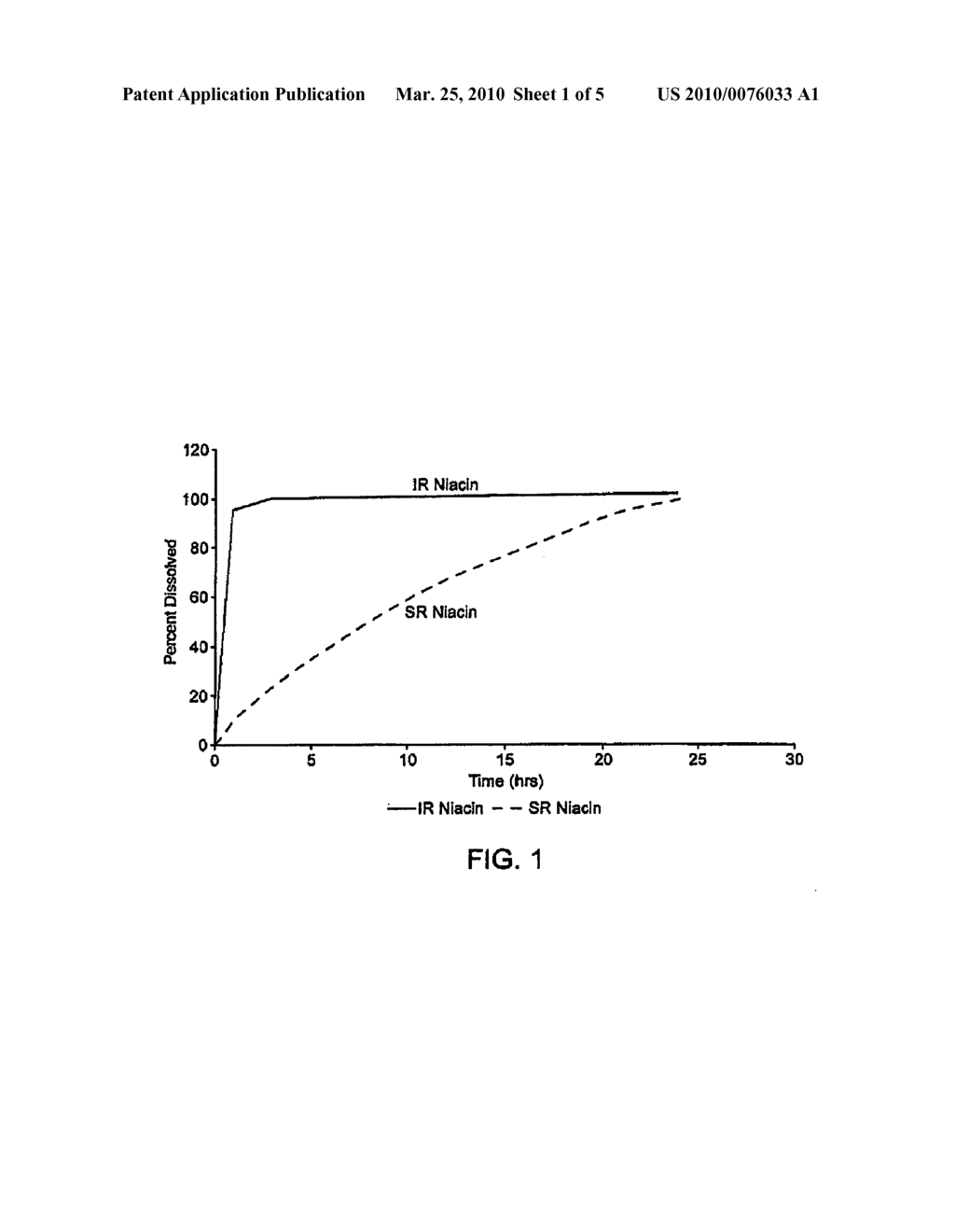 Methods For Treating Hyperlipidemia with Intermediate Release Nicotinic Acid Compositions Having Unique Biopharmaceutical Characteristics - diagram, schematic, and image 02