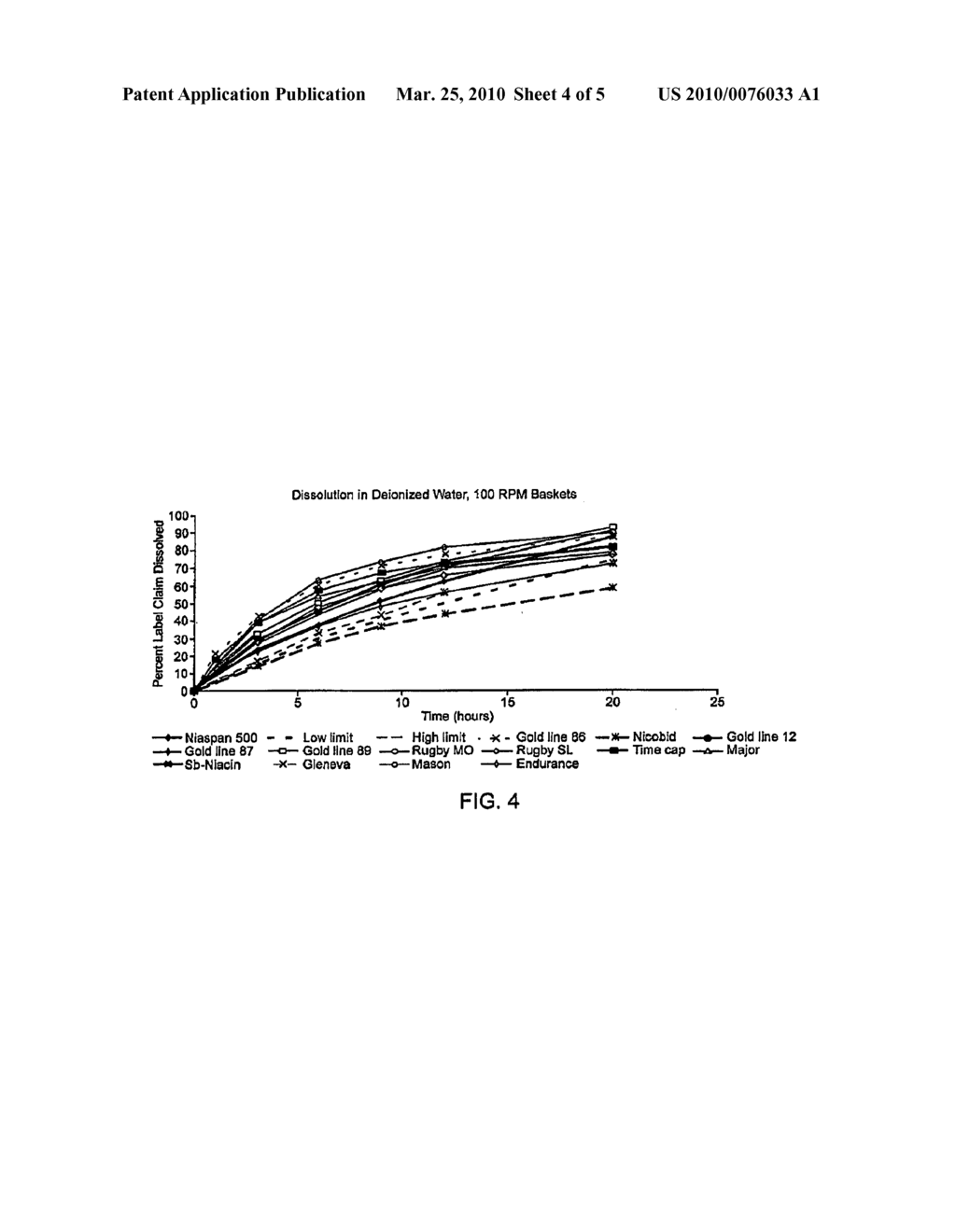 Methods For Treating Hyperlipidemia with Intermediate Release Nicotinic Acid Compositions Having Unique Biopharmaceutical Characteristics - diagram, schematic, and image 05