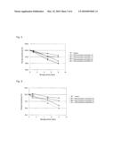 PHARMACEUTICAL COMPOSITION diagram and image