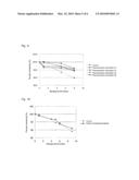 PHARMACEUTICAL COMPOSITION diagram and image