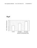 METHOD OF EVALUATING COMPOUND EFFICACIOUS IN TREATING OBESITY BY USING Slc25a10 diagram and image