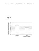 METHOD OF EVALUATING COMPOUND EFFICACIOUS IN TREATING OBESITY BY USING Slc25a10 diagram and image