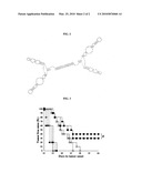 Aptamers as agonists diagram and image