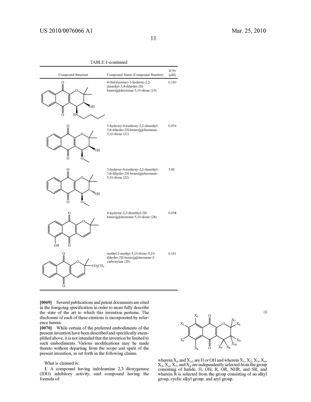 Novel IDO Inhibitors and Methods of Use Thereof - diagram, schematic, and image 17