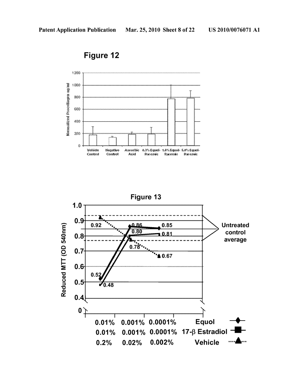 USE OF EQUOL FOR TREATING SKIN DISEASES - diagram, schematic, and image 09