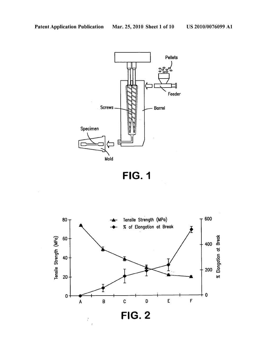 Biodegradable polymeric nanocomposite compositions particularly for packaging - diagram, schematic, and image 02