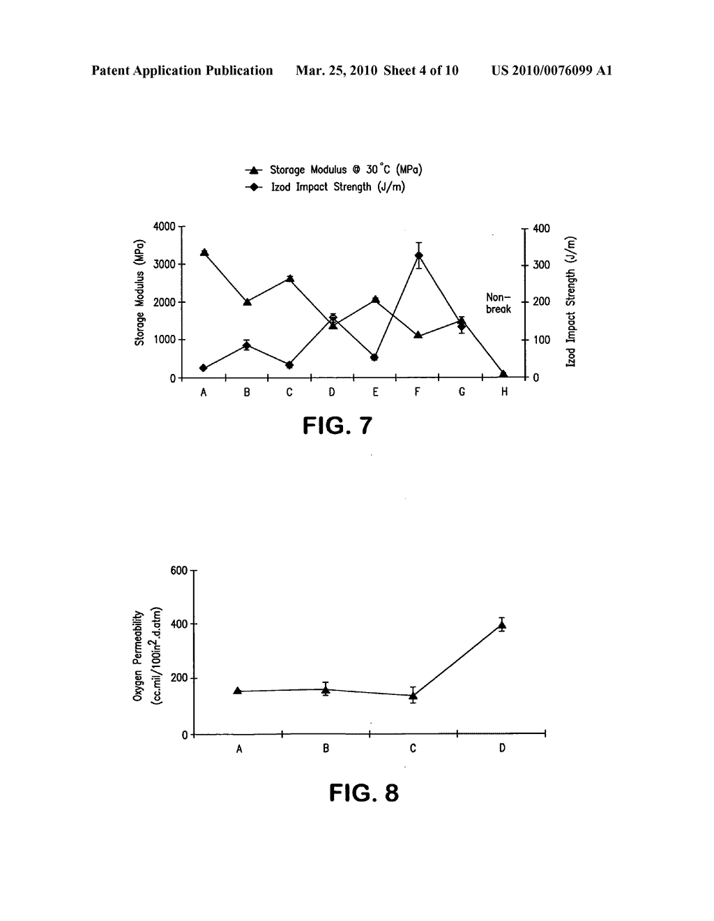 Biodegradable polymeric nanocomposite compositions particularly for packaging - diagram, schematic, and image 05