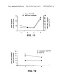 Biodegradable polymeric nanocomposite compositions particularly for packaging diagram and image