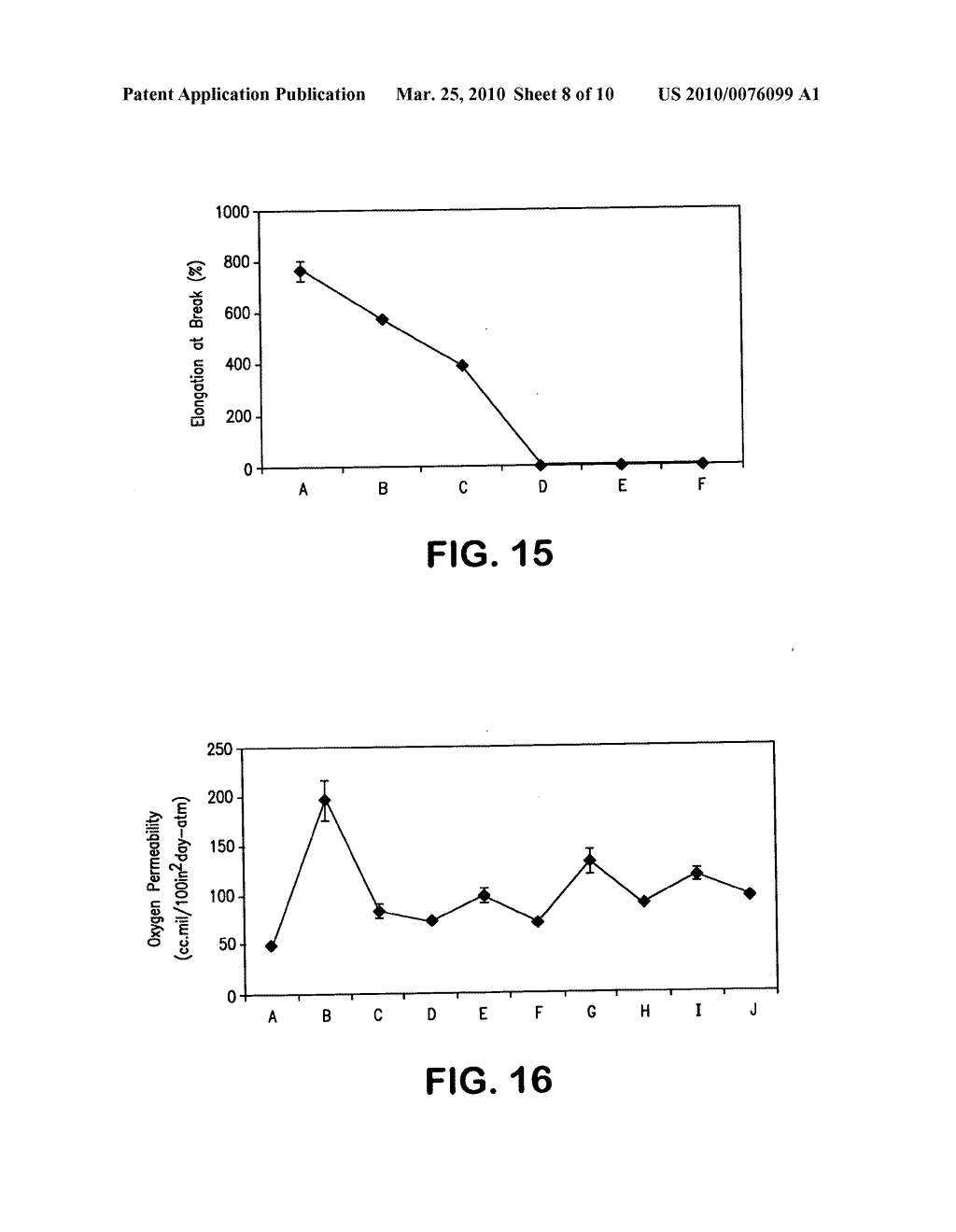Biodegradable polymeric nanocomposite compositions particularly for packaging - diagram, schematic, and image 09