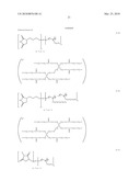 METHOD OF PRODUCING PHTHALOCYANINE PIGMENT NANO-SIZED PARTICLE DISPERSION, AND METHOD OF PRODUCING AN INKJET INK FOR A COLOR FILTER CONTAINING THE DISPERSION; AND COLORED LIGHT-SENSITIVE RESIN COMPOSITION, LIGHT-SENSITIVE TRANSFER MATERIAL, AND COLOR FILTER, CONTAINING THE DISPERSION; AND COLORED LIGHT-SENSITIVE RESIN COMPOSITION, LIGHT-SENSITIVE TRANSFER MATERIAL, AND COLOR FILTER, CONTAINING THE DISPERSION, AND LIQUID CRYSTAL DISPLAY DEVICE AND CCD DEVICE USING THE SAME diagram and image