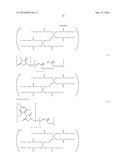 METHOD OF PRODUCING PHTHALOCYANINE PIGMENT NANO-SIZED PARTICLE DISPERSION, AND METHOD OF PRODUCING AN INKJET INK FOR A COLOR FILTER CONTAINING THE DISPERSION; AND COLORED LIGHT-SENSITIVE RESIN COMPOSITION, LIGHT-SENSITIVE TRANSFER MATERIAL, AND COLOR FILTER, CONTAINING THE DISPERSION; AND COLORED LIGHT-SENSITIVE RESIN COMPOSITION, LIGHT-SENSITIVE TRANSFER MATERIAL, AND COLOR FILTER, CONTAINING THE DISPERSION, AND LIQUID CRYSTAL DISPLAY DEVICE AND CCD DEVICE USING THE SAME diagram and image