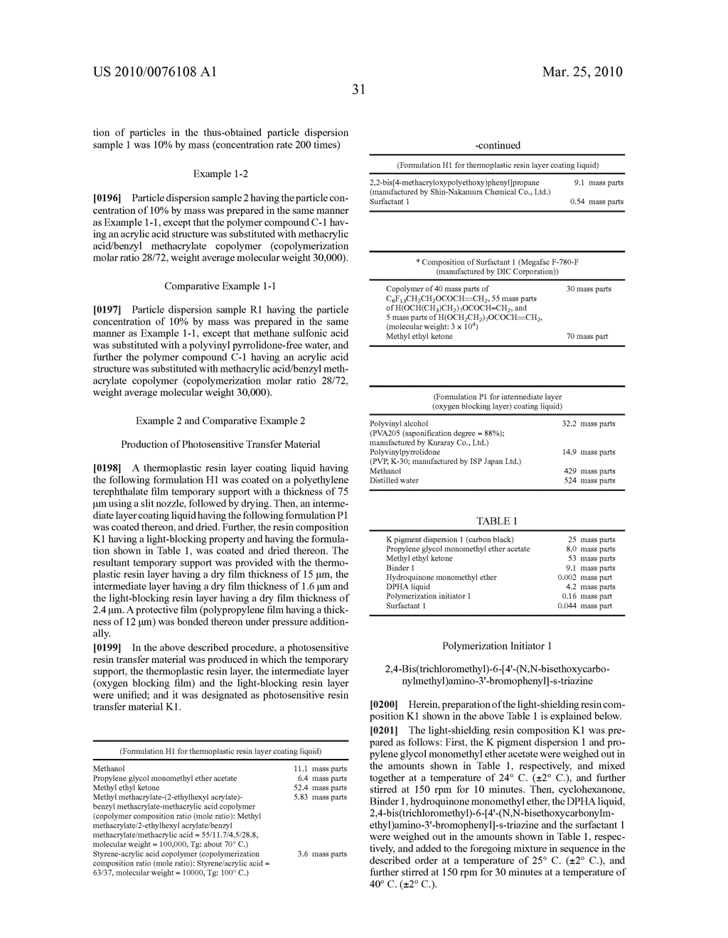 METHOD OF PRODUCING PHTHALOCYANINE PIGMENT NANO-SIZED PARTICLE DISPERSION, AND METHOD OF PRODUCING AN INKJET INK FOR A COLOR FILTER CONTAINING THE DISPERSION; AND COLORED LIGHT-SENSITIVE RESIN COMPOSITION, LIGHT-SENSITIVE TRANSFER MATERIAL, AND COLOR FILTER, CONTAINING THE DISPERSION; AND COLORED LIGHT-SENSITIVE RESIN COMPOSITION, LIGHT-SENSITIVE TRANSFER MATERIAL, AND COLOR FILTER, CONTAINING THE DISPERSION, AND LIQUID CRYSTAL DISPLAY DEVICE AND CCD DEVICE USING THE SAME - diagram, schematic, and image 35