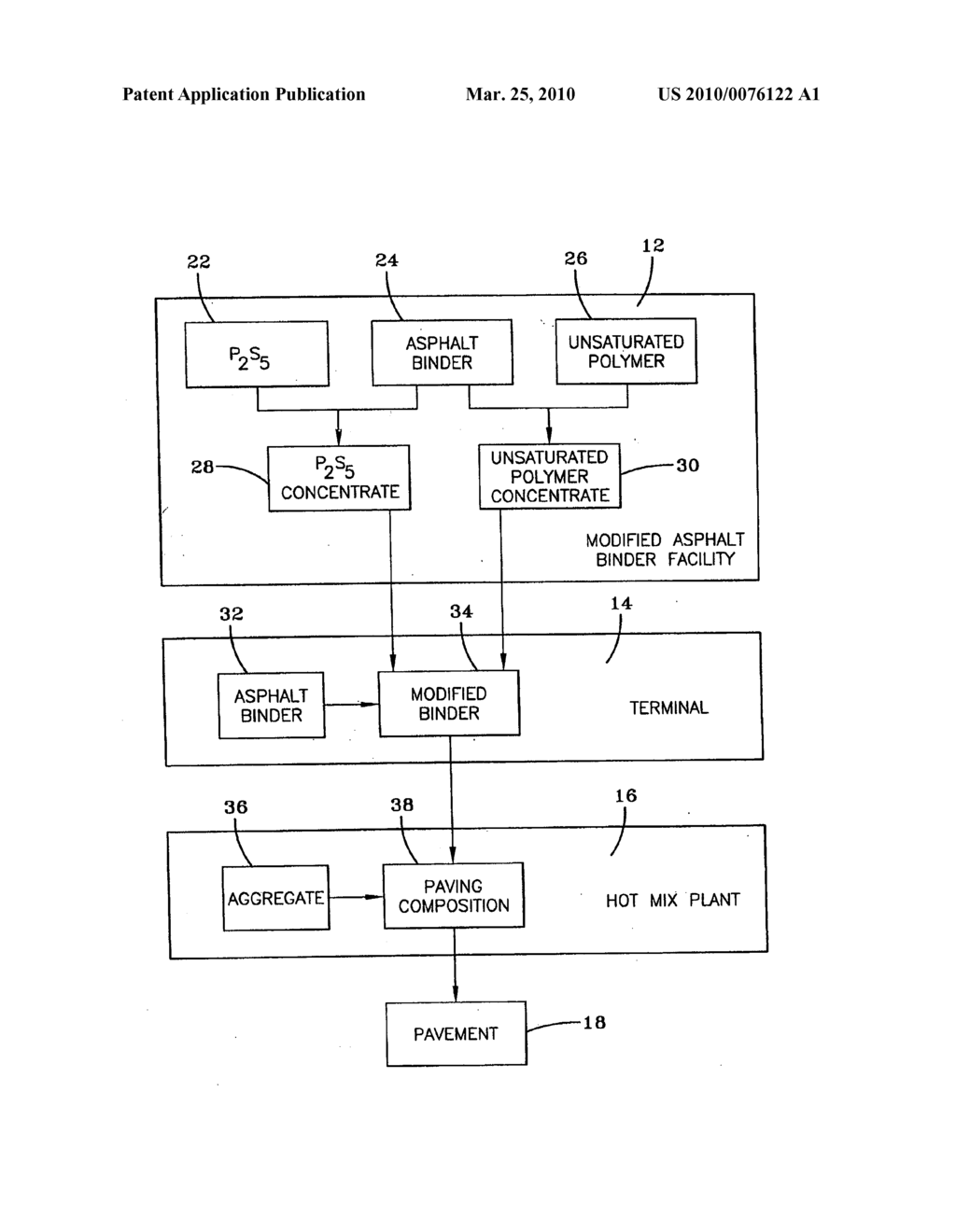 MODIFIED ASPHALT BINDERS AND ASPHALT PAVING COMPOSITIONS - diagram, schematic, and image 02