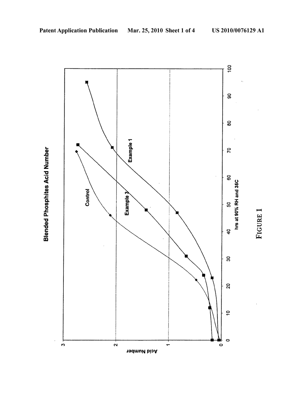 Blended phosphite or phosphonite compositions having improved hydrolytic stability - diagram, schematic, and image 02