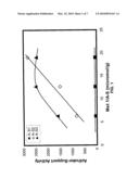 SILICA-COATED ALUMINA ACTIVATOR-SUPPORTS FOR METALLOCENE CATALYST COMPOSITIONS diagram and image