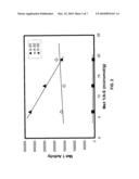 SILICA-COATED ALUMINA ACTIVATOR-SUPPORTS FOR METALLOCENE CATALYST COMPOSITIONS diagram and image