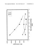 SILICA-COATED ALUMINA ACTIVATOR-SUPPORTS FOR METALLOCENE CATALYST COMPOSITIONS diagram and image