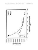 SILICA-COATED ALUMINA ACTIVATOR-SUPPORTS FOR METALLOCENE CATALYST COMPOSITIONS diagram and image