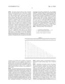 ANTIBODIES TO MAMMALIAN CYTOKINE-LIKE FACTOR 7 diagram and image