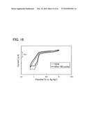 Carbazole Derivative and Method for Producing the Same diagram and image