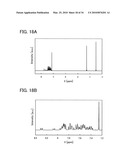 Carbazole Derivative and Method for Producing the Same diagram and image