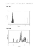 Carbazole Derivative and Method for Producing the Same diagram and image