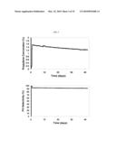 HYDRO-OXIDATION PROCESS USING A CATALYST PREPARED FROM A GOLD CLUSTER COMPLEX diagram and image