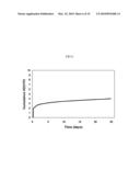 HYDRO-OXIDATION PROCESS USING A CATALYST PREPARED FROM A GOLD CLUSTER COMPLEX diagram and image