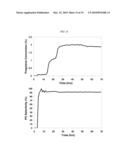 HYDRO-OXIDATION PROCESS USING A CATALYST PREPARED FROM A GOLD CLUSTER COMPLEX diagram and image