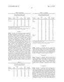 HYDRO-OXIDATION PROCESS USING A CATALYST PREPARED FROM A GOLD CLUSTER COMPLEX diagram and image