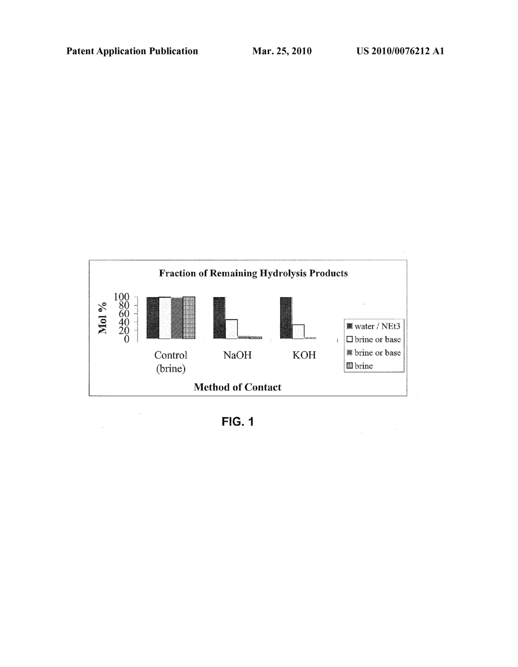 METHOD FOR THE PURIFICATION OF TRIORGANOPHOSPHITES BY TREATMENT WITH A BASIC ADDITIVE - diagram, schematic, and image 02