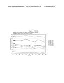 Production of Olefins diagram and image