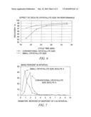 BINDERLESS ADSORBENTS WITH IMPROVED MASS TRANSFER PROPERTIES AND THEIR USE IN THE ADSORPTIVE SEPARATION OF PARA-XYLENE diagram and image