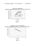 BINDERLESS ADSORBENTS WITH IMPROVED MASS TRANSFER PROPERTIES AND THEIR USE IN THE ADSORPTIVE SEPARATION OF PARA-XYLENE diagram and image