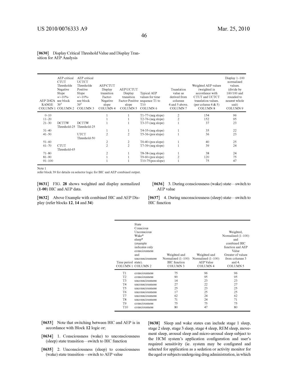 METHODS AND APPARATUS FOR MONITORING CONSCIOUSNESS - diagram, schematic, and image 101