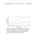 COATING FORMULATION FOR MEDICAL COATING diagram and image