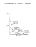 Speed Change Control System For Industrial Vehicle diagram and image