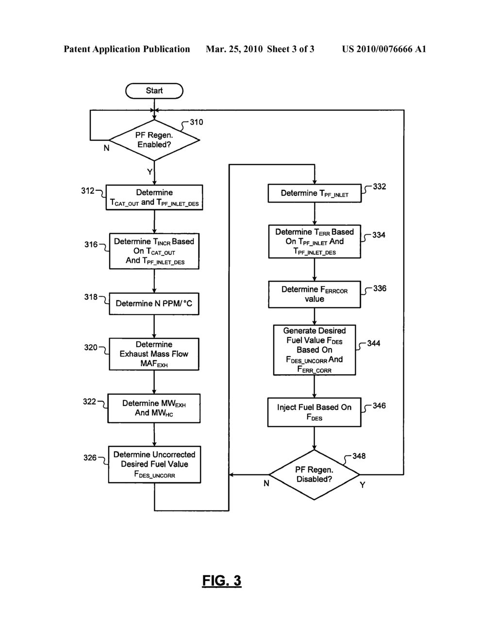 TEMPERATURE CONTROL SYSTEM AND METHOD FOR PARTICULATE FILTER REGENERATION USING A HYDROCARBON INJECTOR - diagram, schematic, and image 04