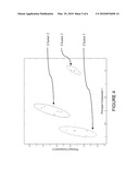 METHOD AND SYSTEM FOR ANALYSIS OF MELT CURVES, PARTICULARLY dsDNA AND PROTEIN MELT CURVES diagram and image